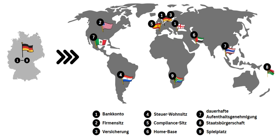 Weltkarte Flaggentheorie Internationalisieren und Auswandern